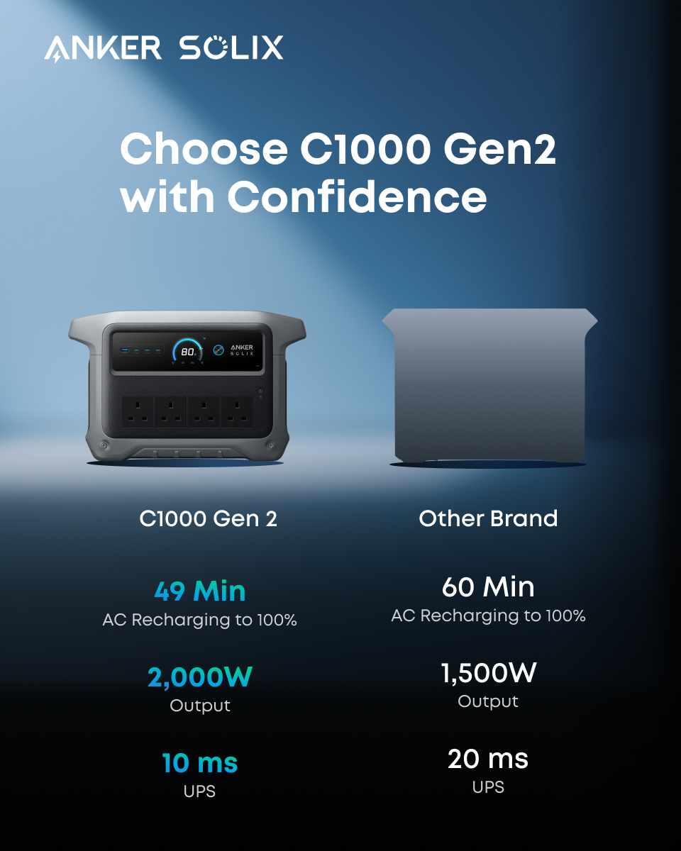 Charge 0-100% in Just 49 Mins ⚡️ ad