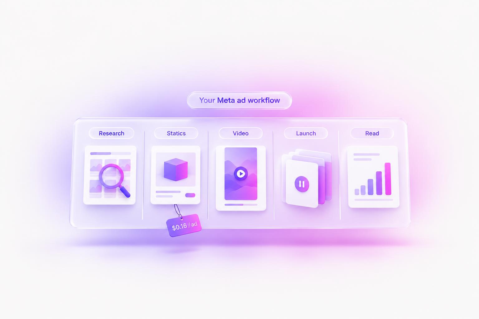The 7 Best AI Tools for Facebook Ad Creative in 2026-2027 (Tested ...