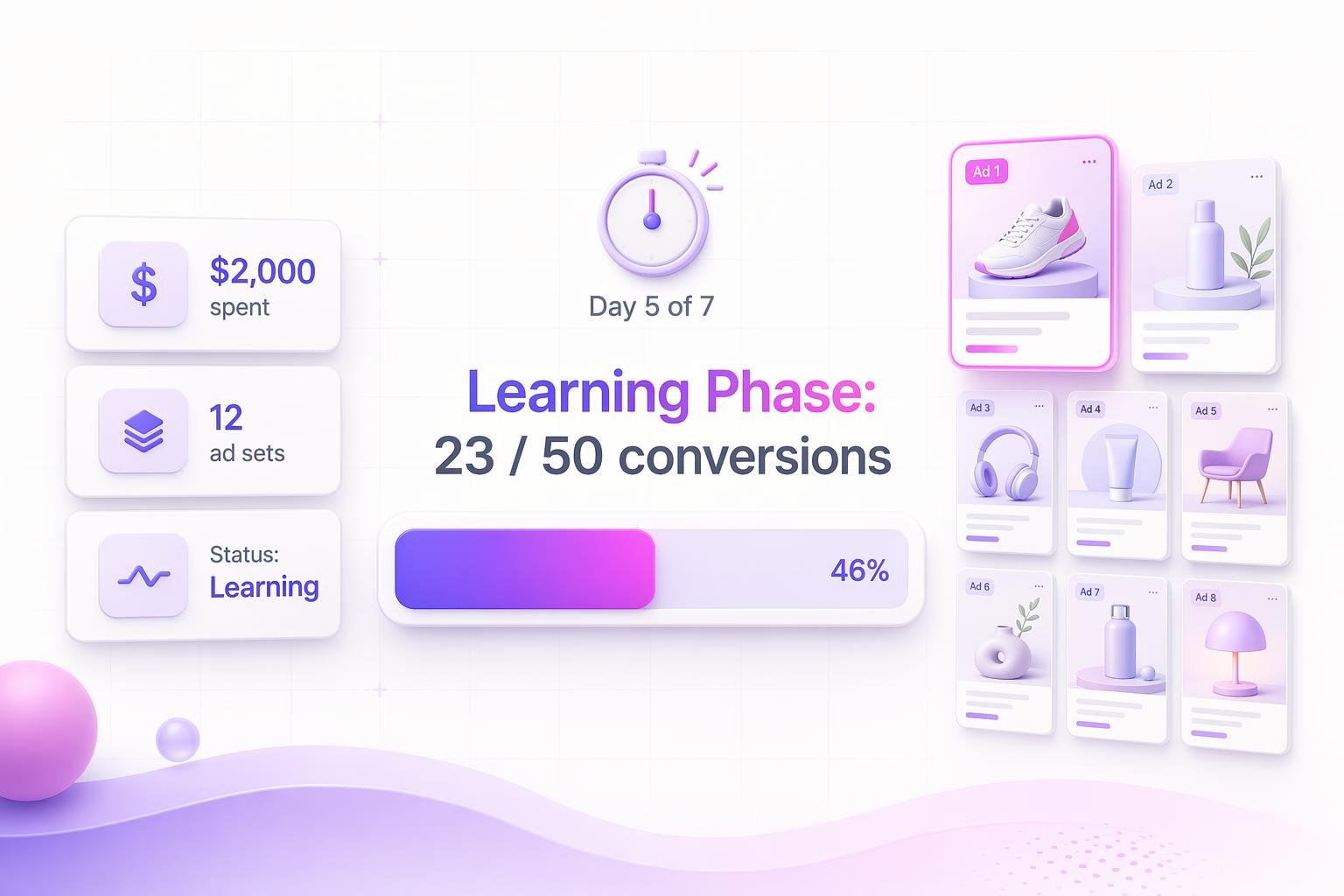 The Facebook Ads Learning Phase Explained: Why 50 Conversions Is The ...