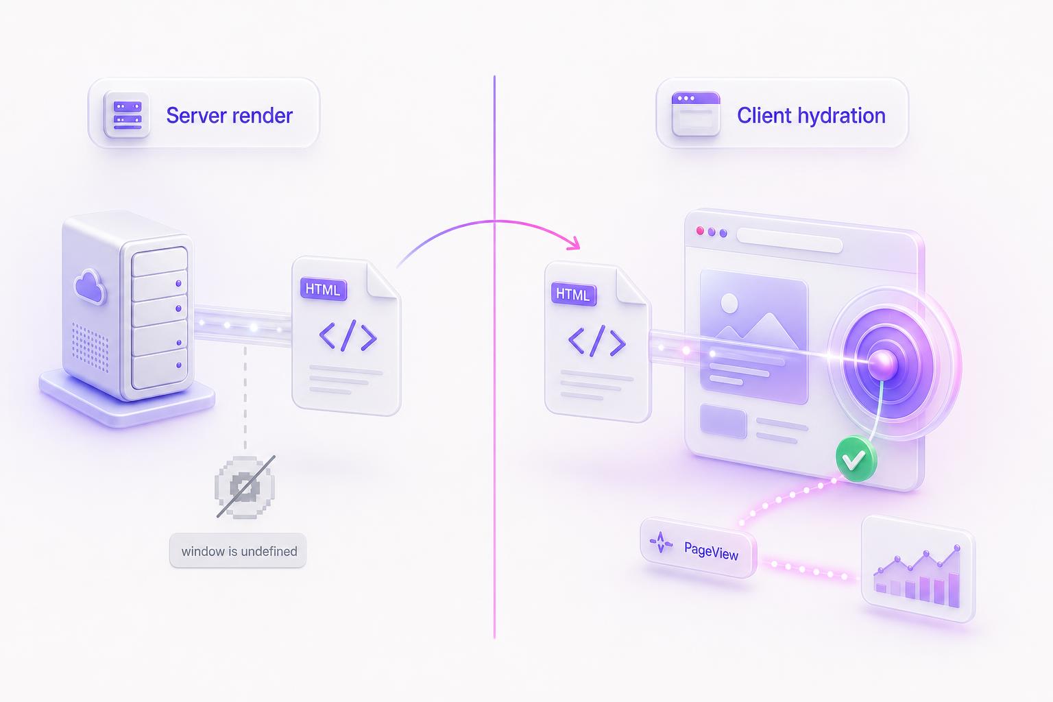 In Nuxt the server render has no window; the pixel fires after client hydration